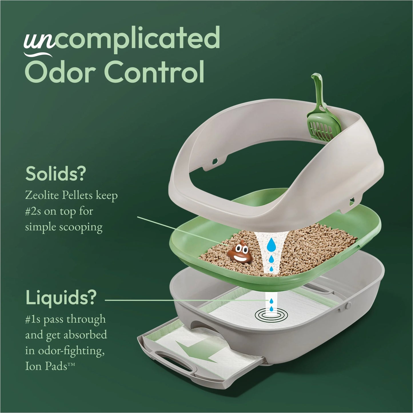 Purina  Breeze Cat Litter System Refill Pack with Ion Cat Litter Pads and Zeolite Pellet Cat Litter